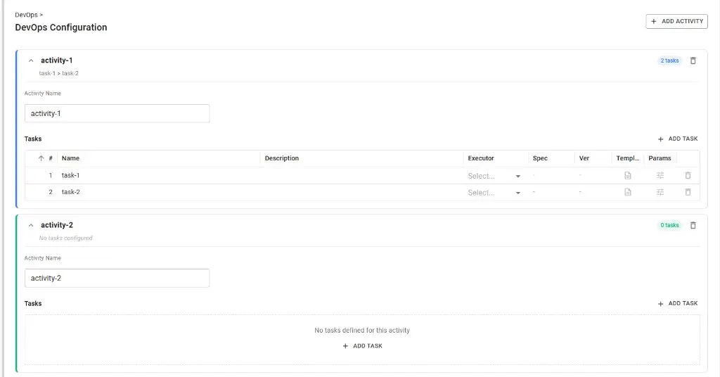DevOps Configuration – activities and tasks