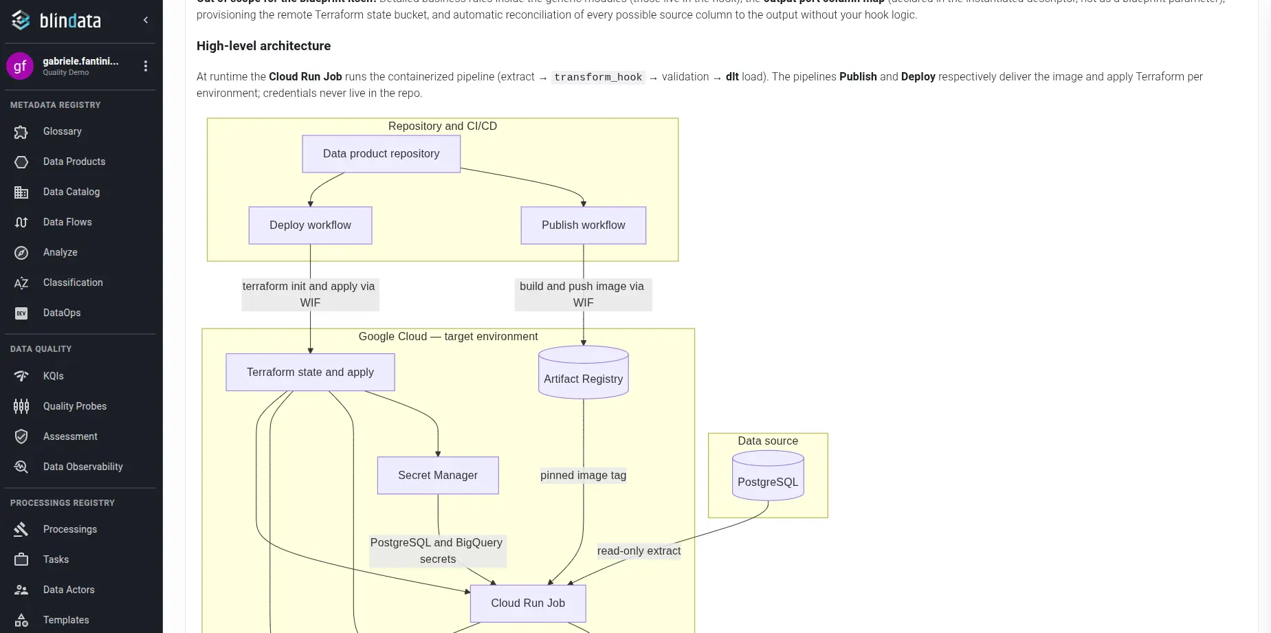 Mermaid diagram rendered in documentation