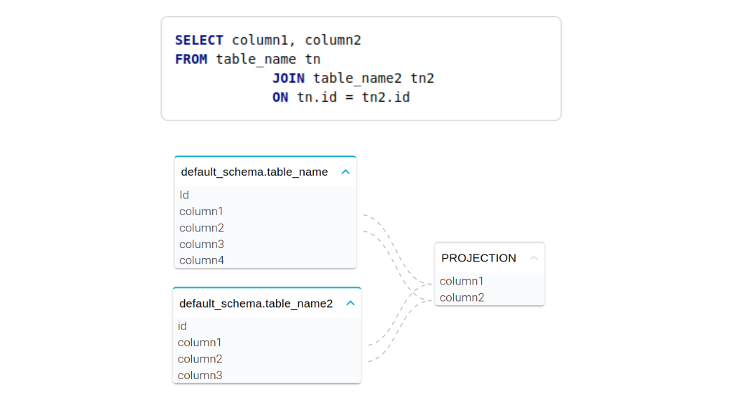 Select SQL Lineage Examples