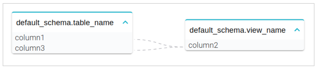 &ldquo;Dataflow chart image&rdquo;