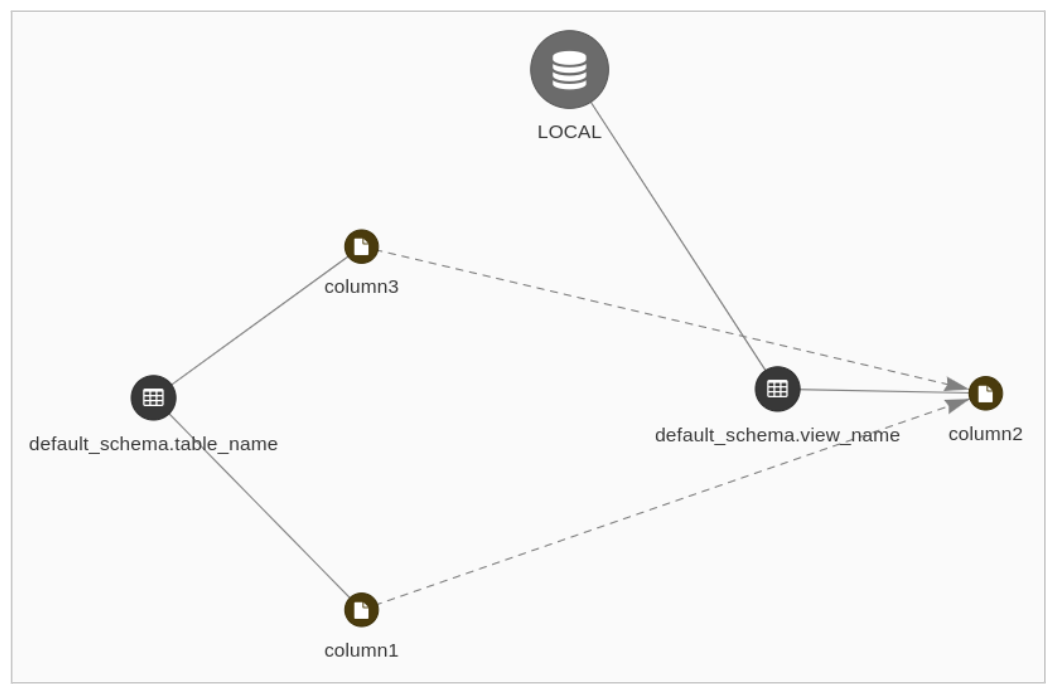 &ldquo;Dataflow graph image&rdquo;