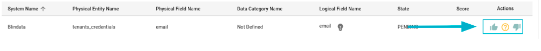 Assignments threshold configuration