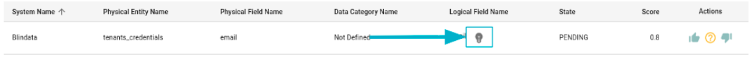 Assignments threshold configuration