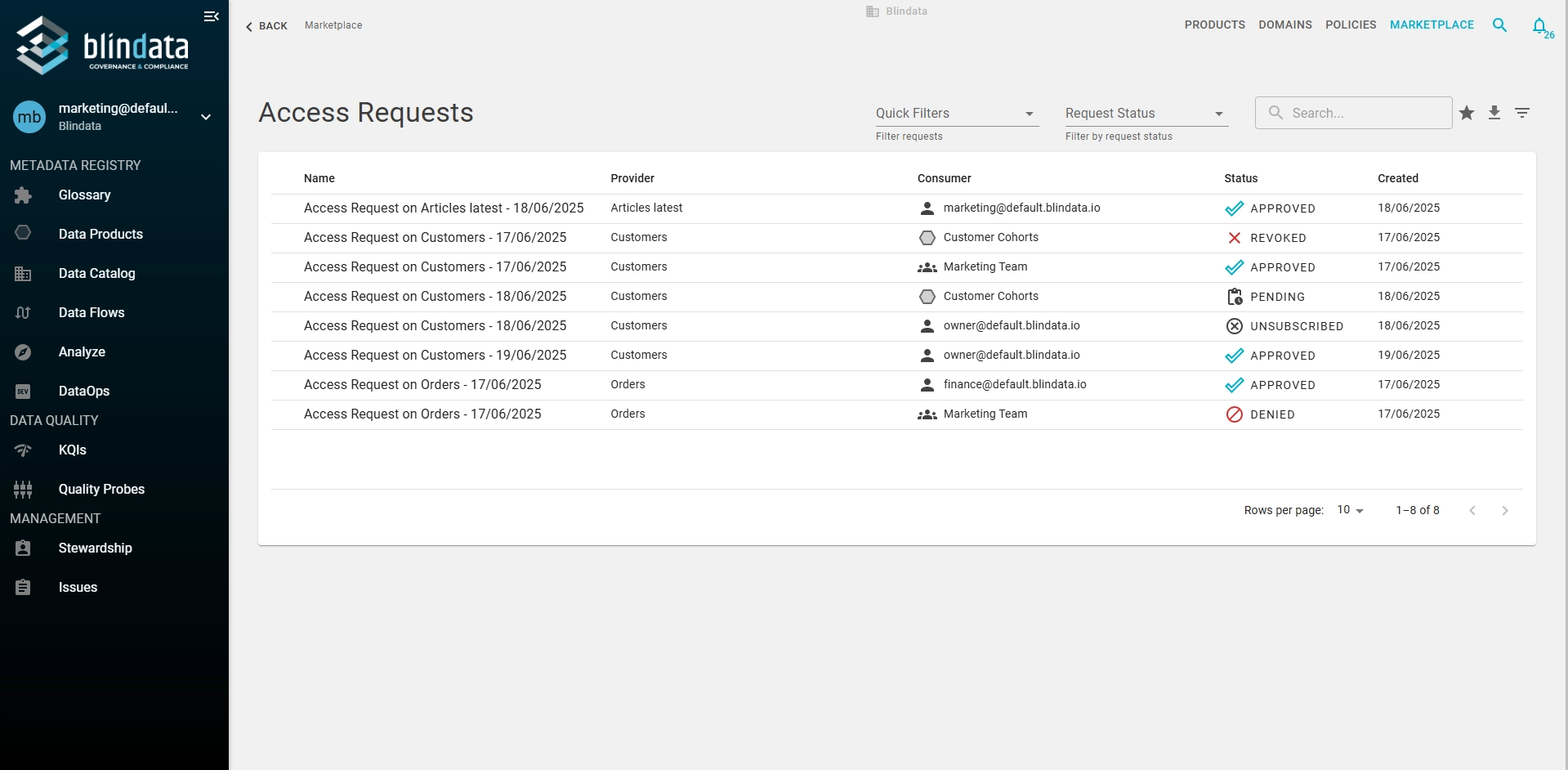 Access Requests list page