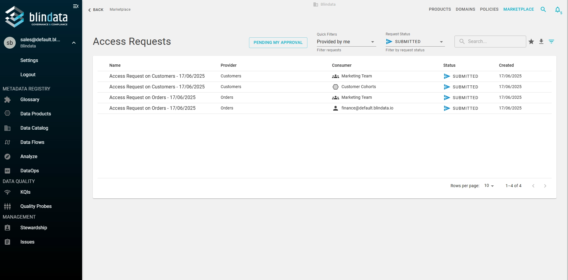 Pending Requests List