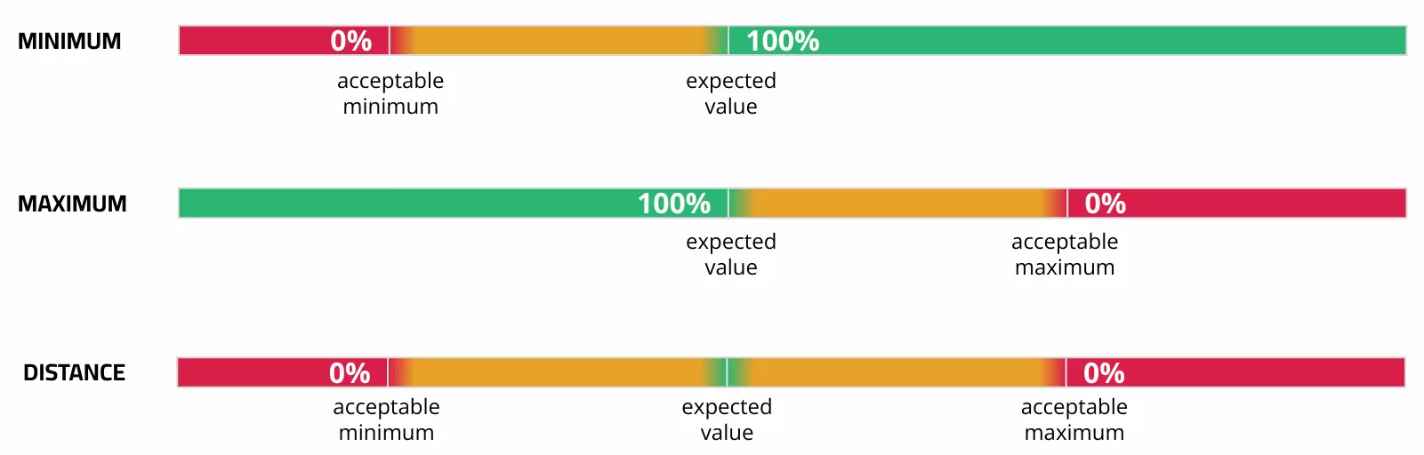 KQIs Semaphore Pattern Example