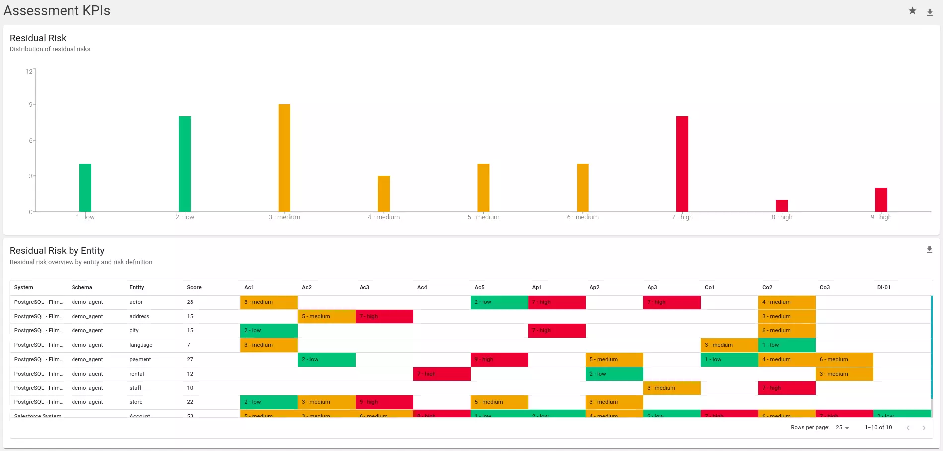 Quality Assessment Dashboards