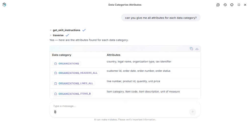 Structured table of data category attributes