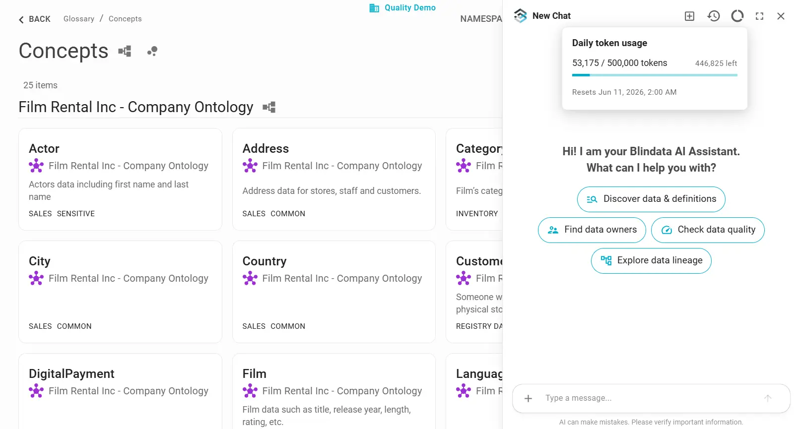 Blindata AI Assistant daily token usage