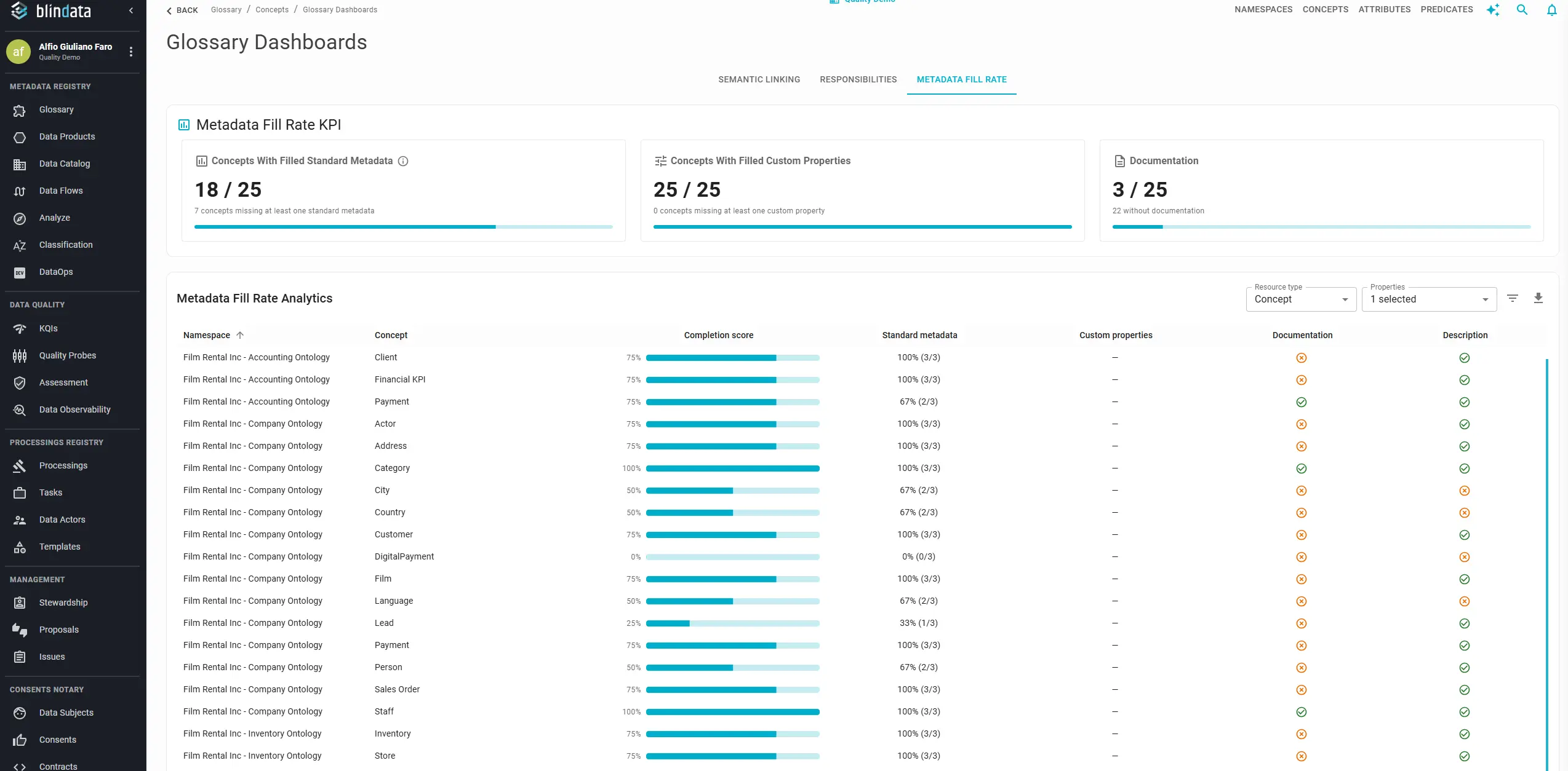 Glossary Dashboard with extra property columns