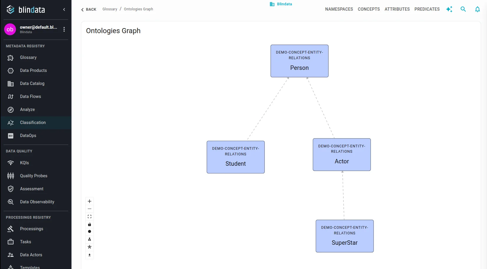 Ontologies Graph with Person at the top, Actor and Student below it, and SuperStar below Actor