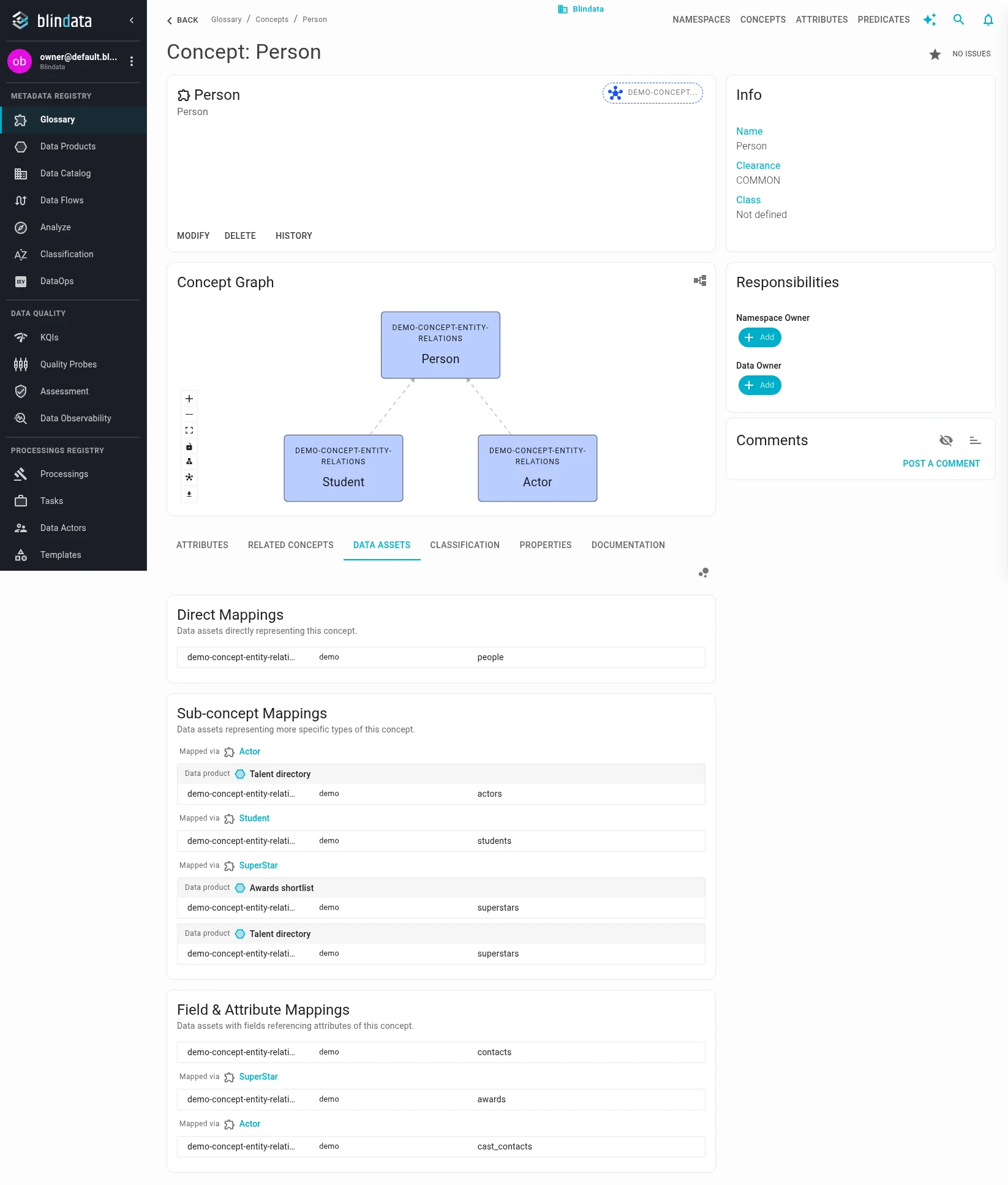 Person Data Assets tab with Direct Mappings, Sub-concept Mappings, and Field and Attribute Mappings