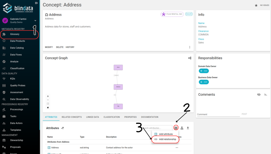 How link an Attribute (or a Concept) to a Concept