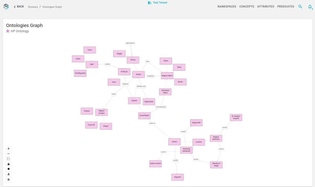 Ontology Editor: Force Layout Example