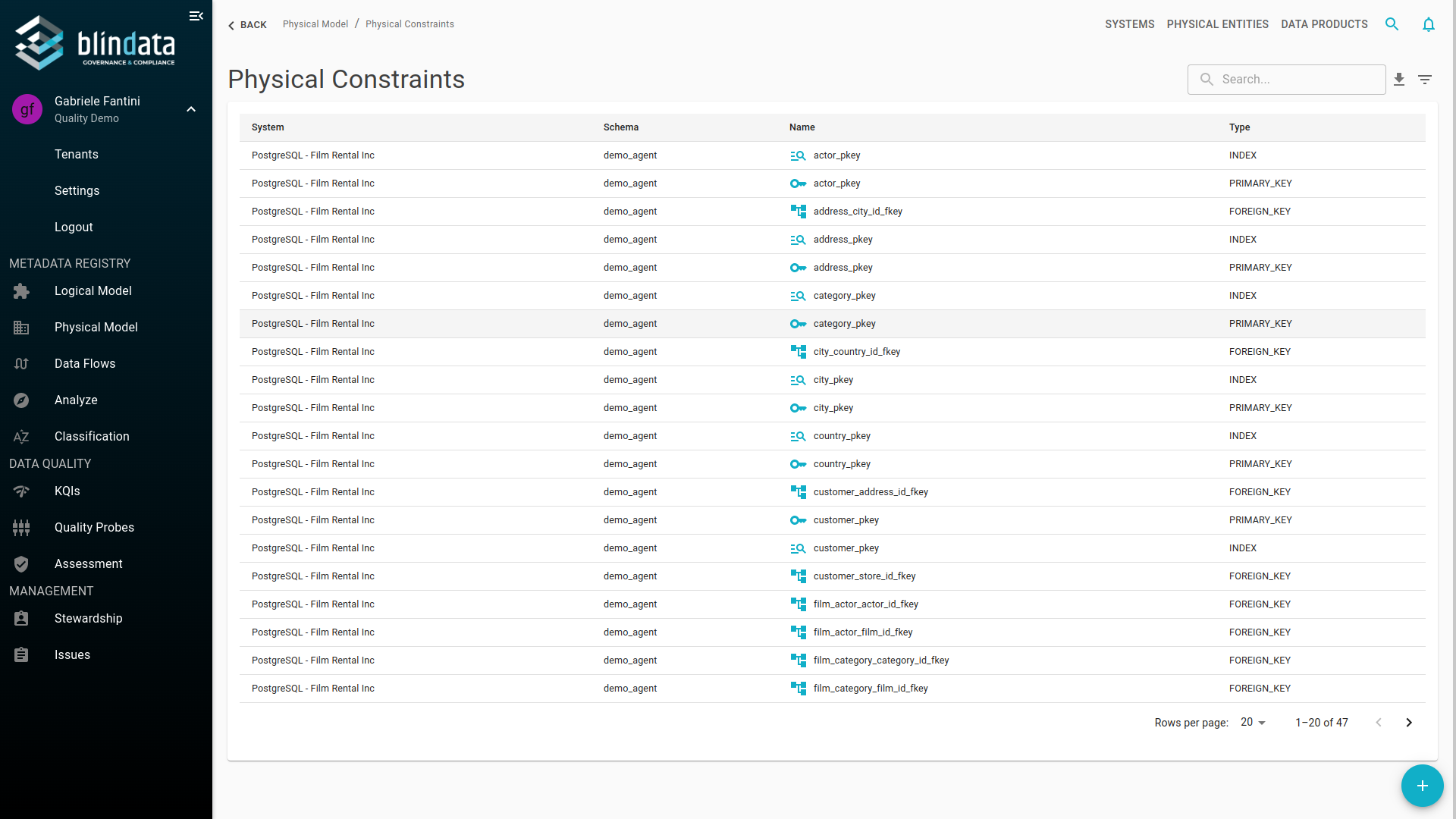 Constraints list