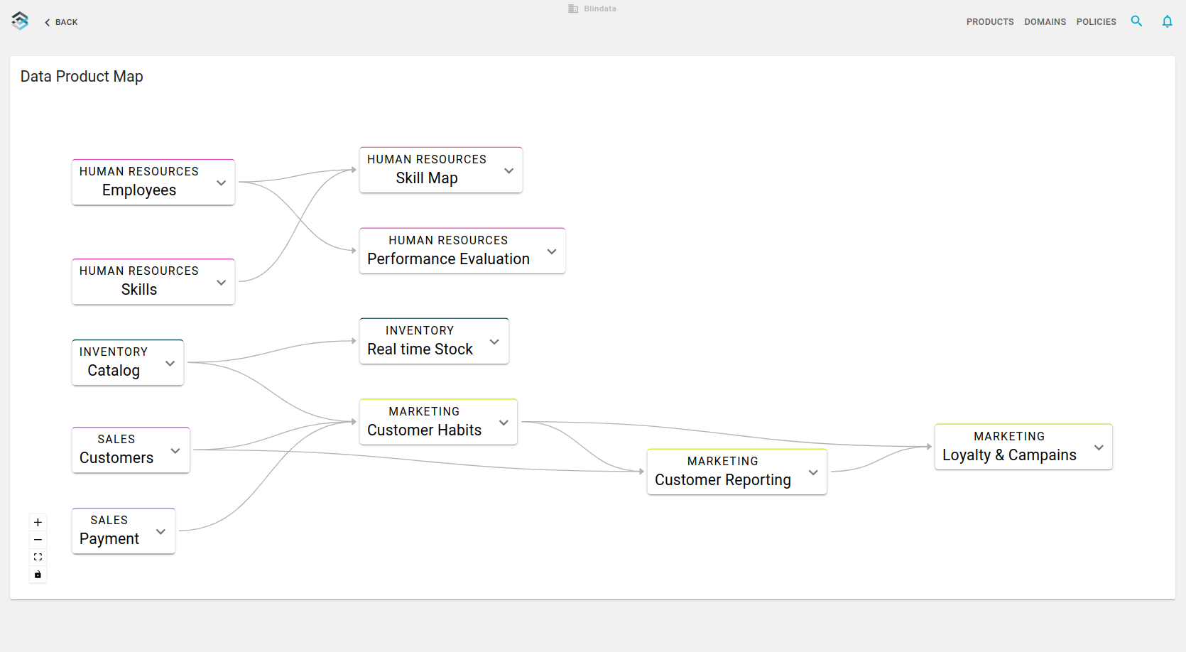 Data Products Map