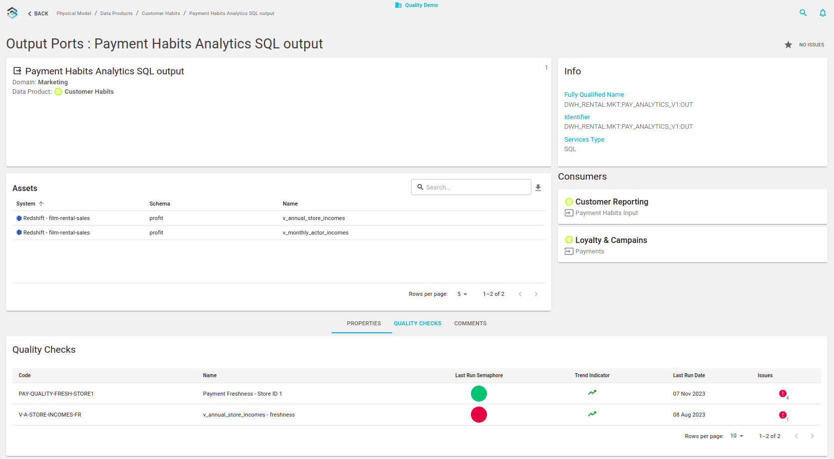 Data Products Port Detail