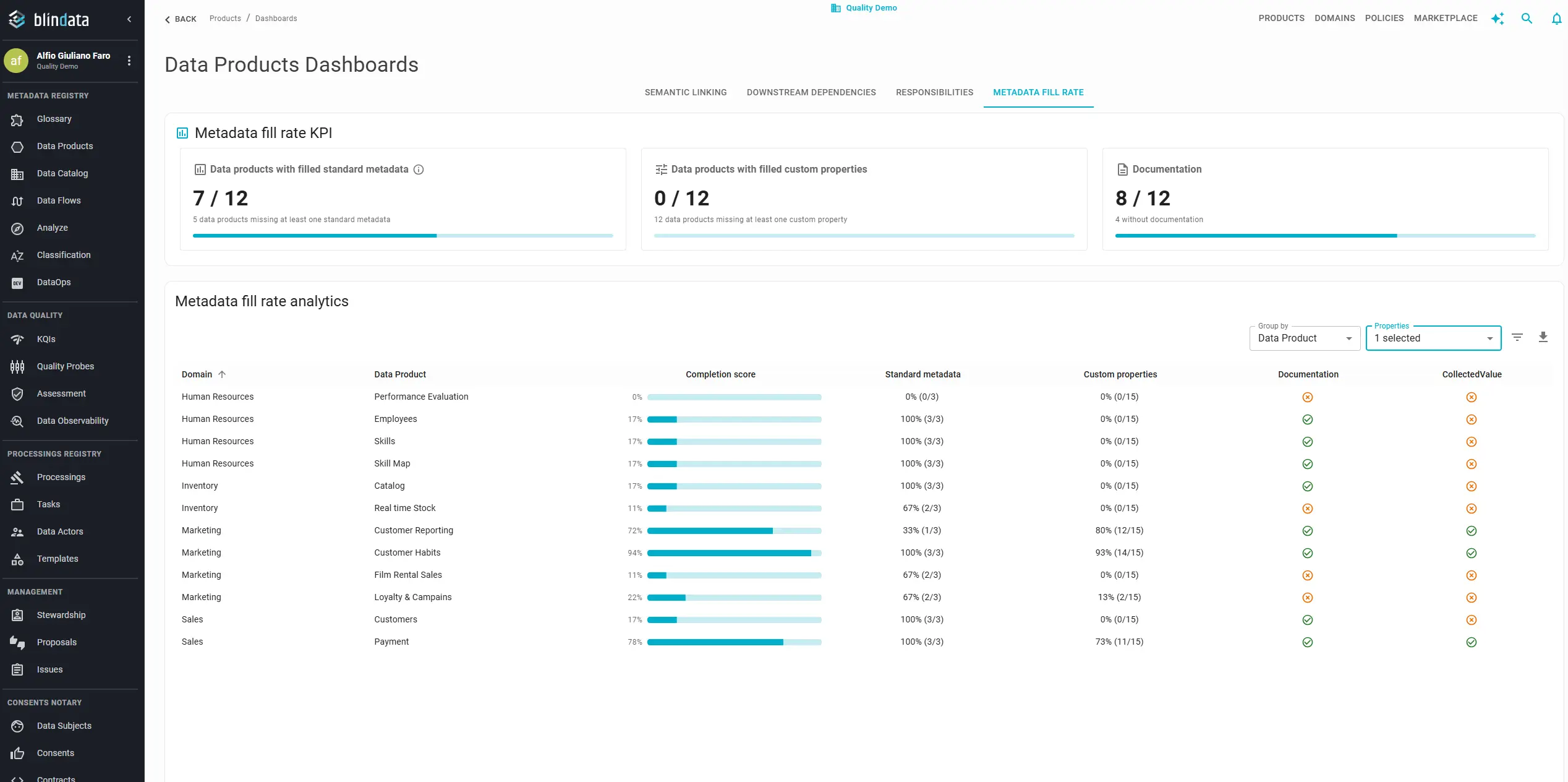 Data Products Dashboard with extra property columns selection