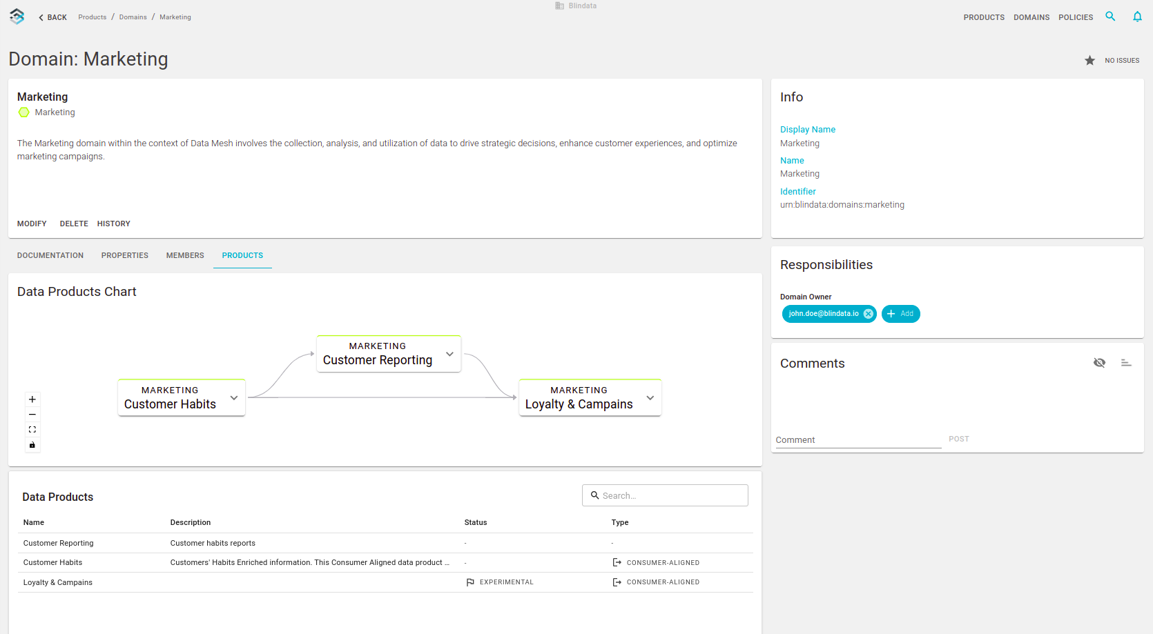 Data Product Detail